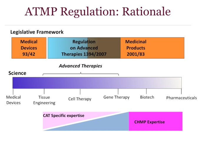 ATMP Regulation